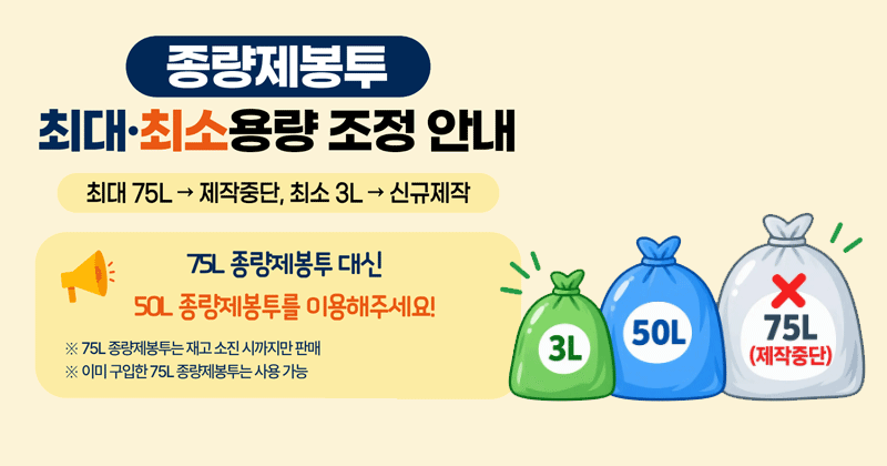 종량제봉투 최대·최소용량 조정 안내
최대 75L → 제작중단, 최소 3L → 신규제작
75L 종량제봉투 대신
50L 종량제봉투를 이용해주세요!
※ 75L 종량제봉투는 재고 소진 시까지 판매
* 이미 구입한 75L 종량제봉투는 사용 가능